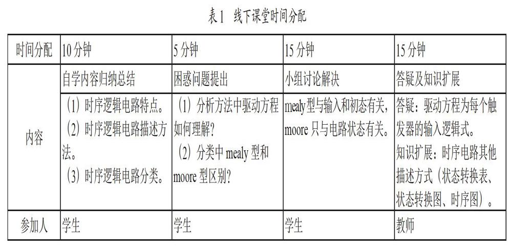 基于翻转课堂的O2O信息类课程教学模式设计