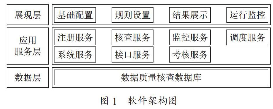 基于医院集成平台的数据质量核查系统应用研究与实现