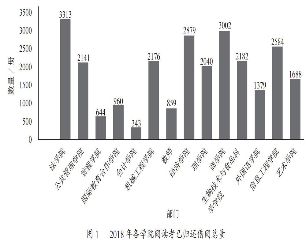 基于大数据方法的高校图书馆数据画像研究