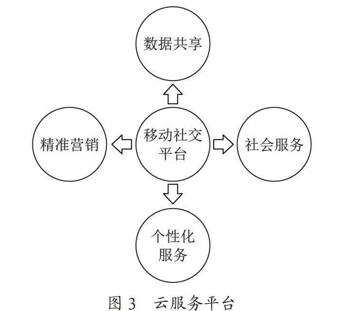 关于校园多摄像头协同工作的运动目标跟踪应用研究