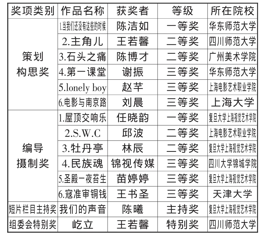 上海大学生电视节品牌传播创新研究