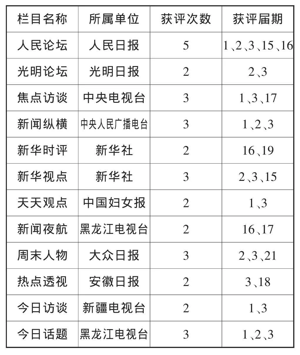 中国新闻奖名专栏命名的语言研究
