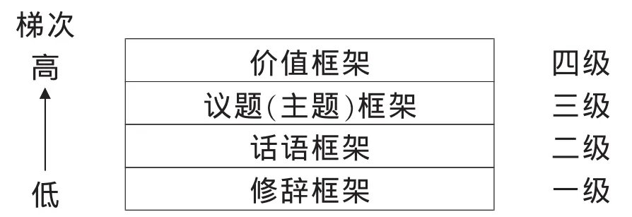 美国主流媒体新闻报道体系的构建——《华盛顿邮报》网站社评关于中印“也门撤侨”事件的新闻报道框架分析