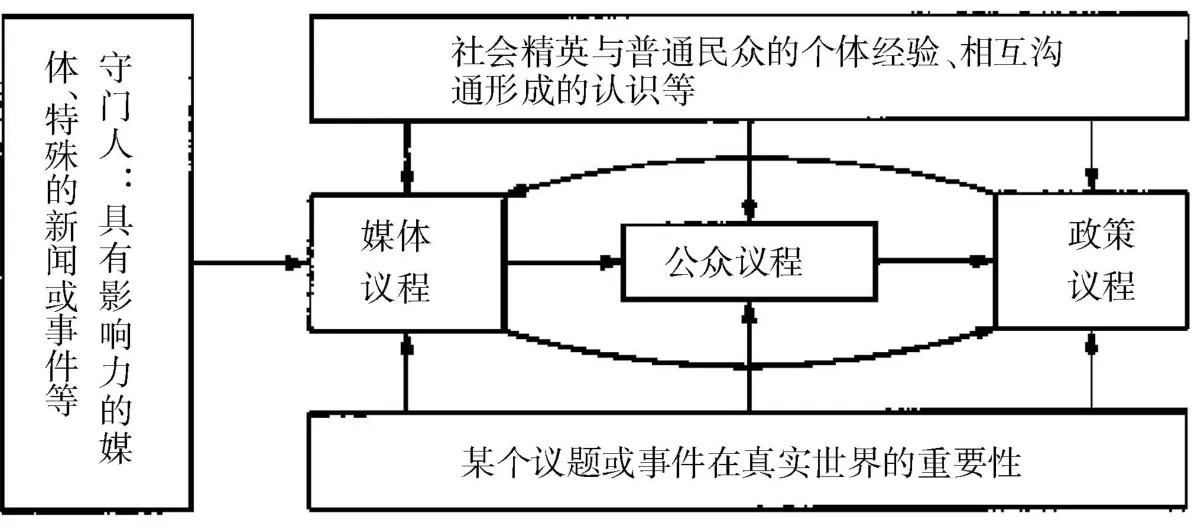 社会性突发事件网络“扩音效应”的发生机制及其内在逻辑