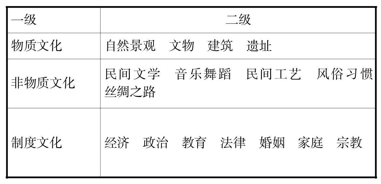 新疆对外传播的文化选择