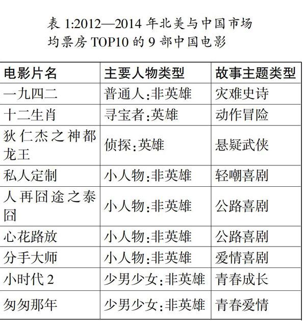 文化·审美·产业