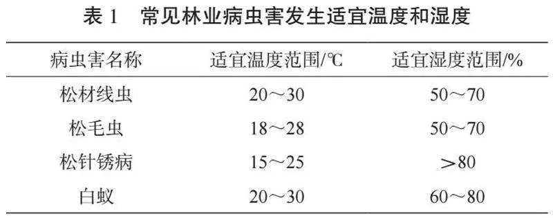 阳际峰自然保护区林业病虫害绿色防治技术探讨