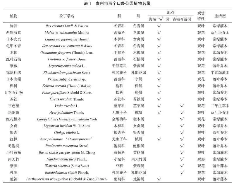 园林植物在泰州市口袋公园空间营造中的应用