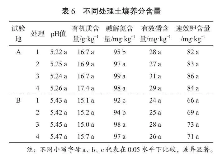 几种新型肥料与传统肥料在南平市建阳区水稻生产上的应用效果比较