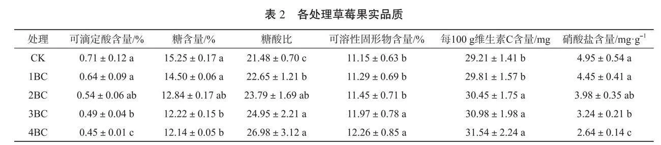 土施生物炭对盆栽草莓镉积累及果实品质的影响