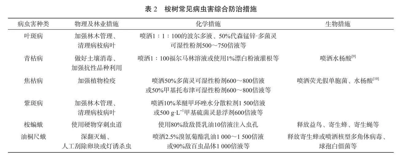 广西国有黄冕林场桉树造林及病虫害防治技术要点