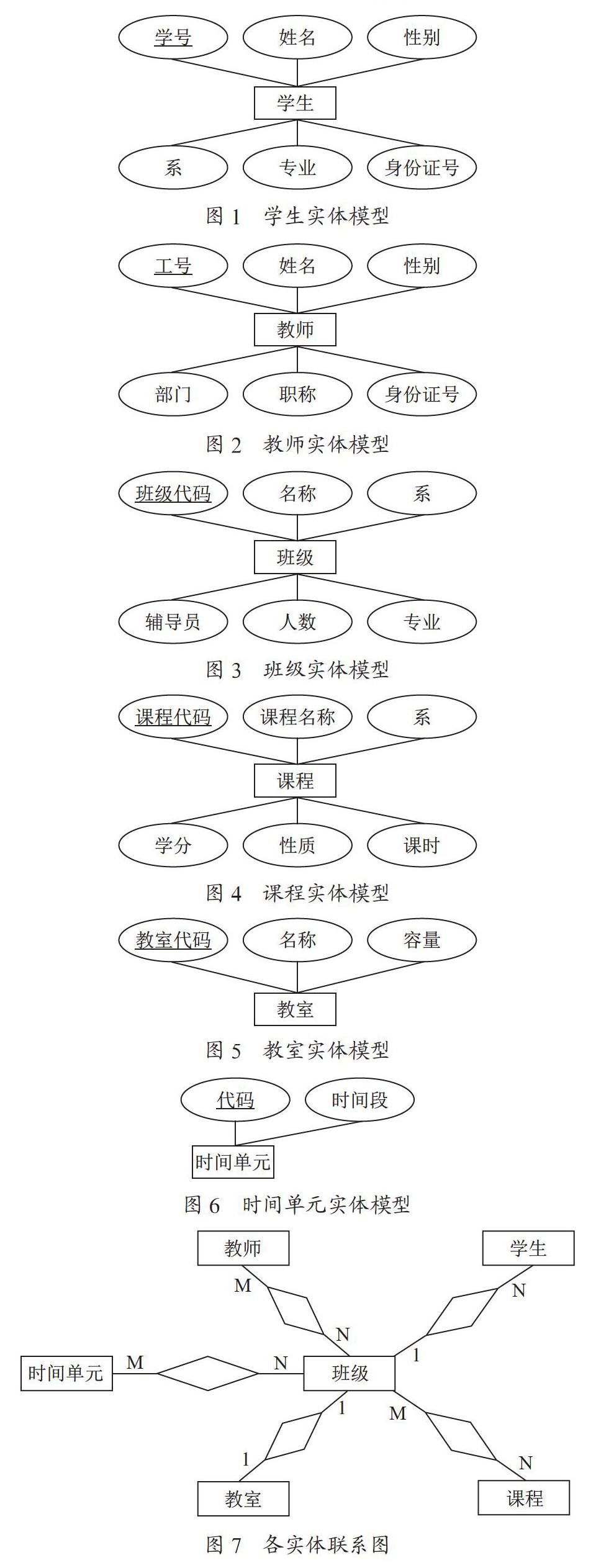 基于克隆原理的排课算法研究