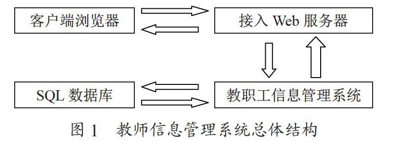 基于.NET的信息管理系统的设计