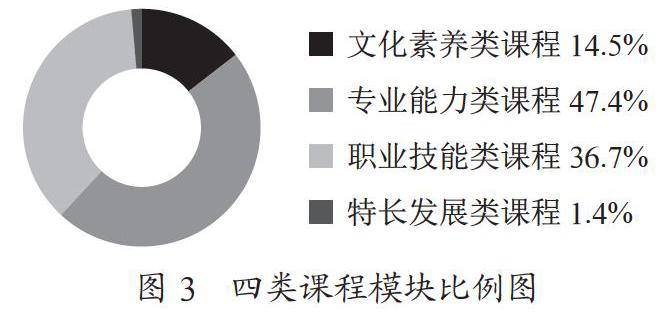 计算机专业应用型人才培养模式的研究与实践