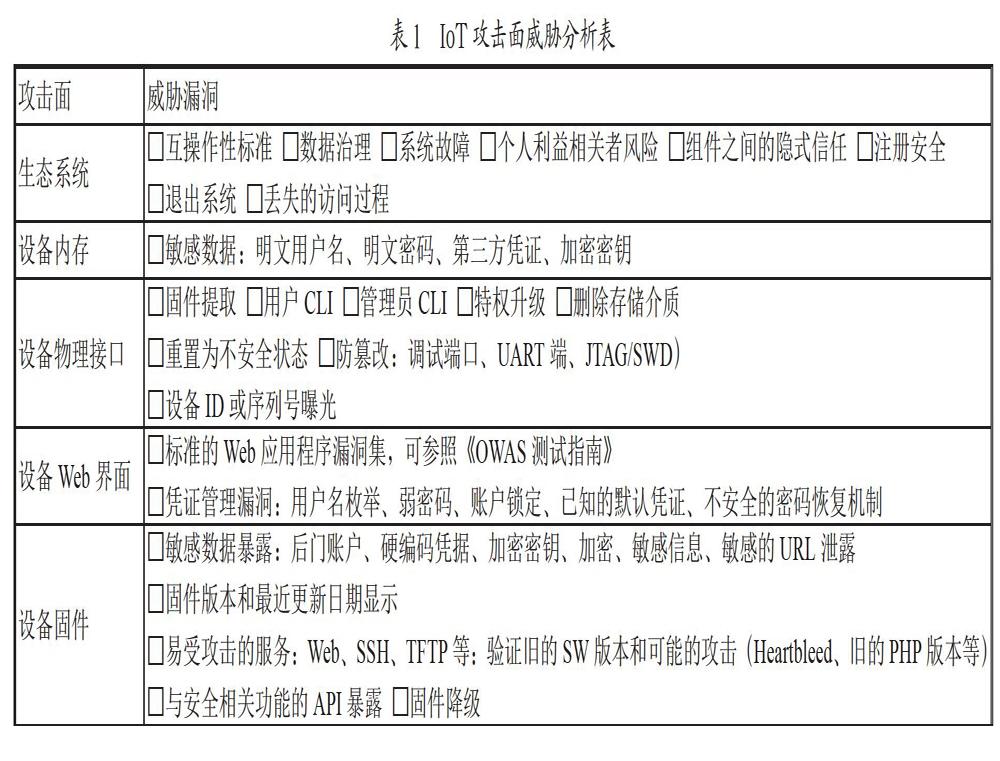 面向物联网自动化渗透测试的威胁攻击研究