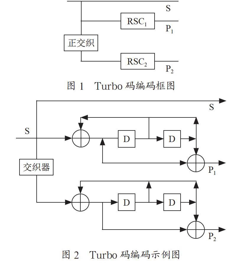 4G移动通信系统信道编码技术研究与设计