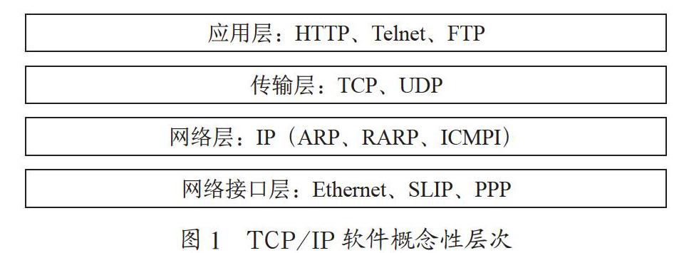 嵌入式TCP/IP协议单片机技术在网络通信中的应用