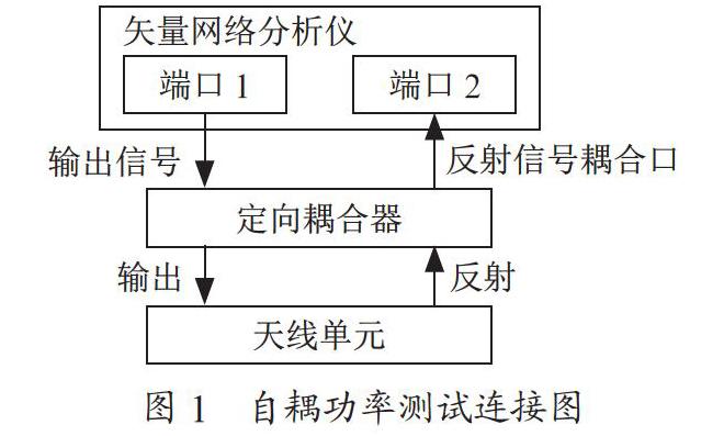 相控阵天线驻波测试方法研究