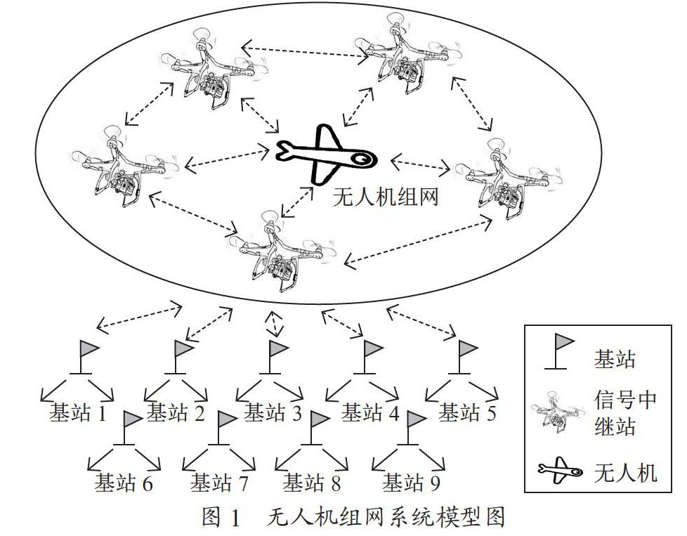 基于LEACH算法的无人机组网仿真验证