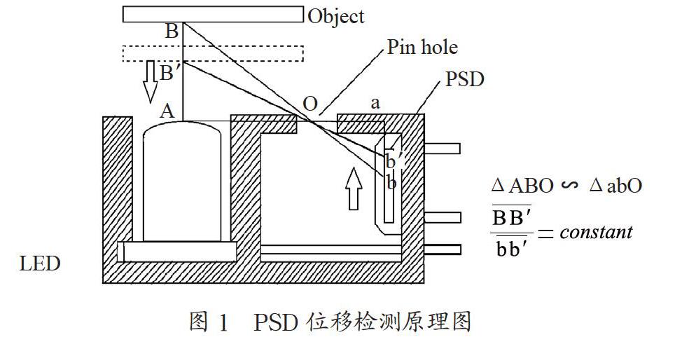 微小位移传感器的自适应修正方法