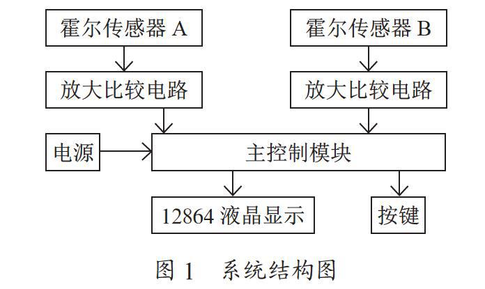 基于STC15W4K56S4单片机控制的管道内钢珠运动测量装置设计
