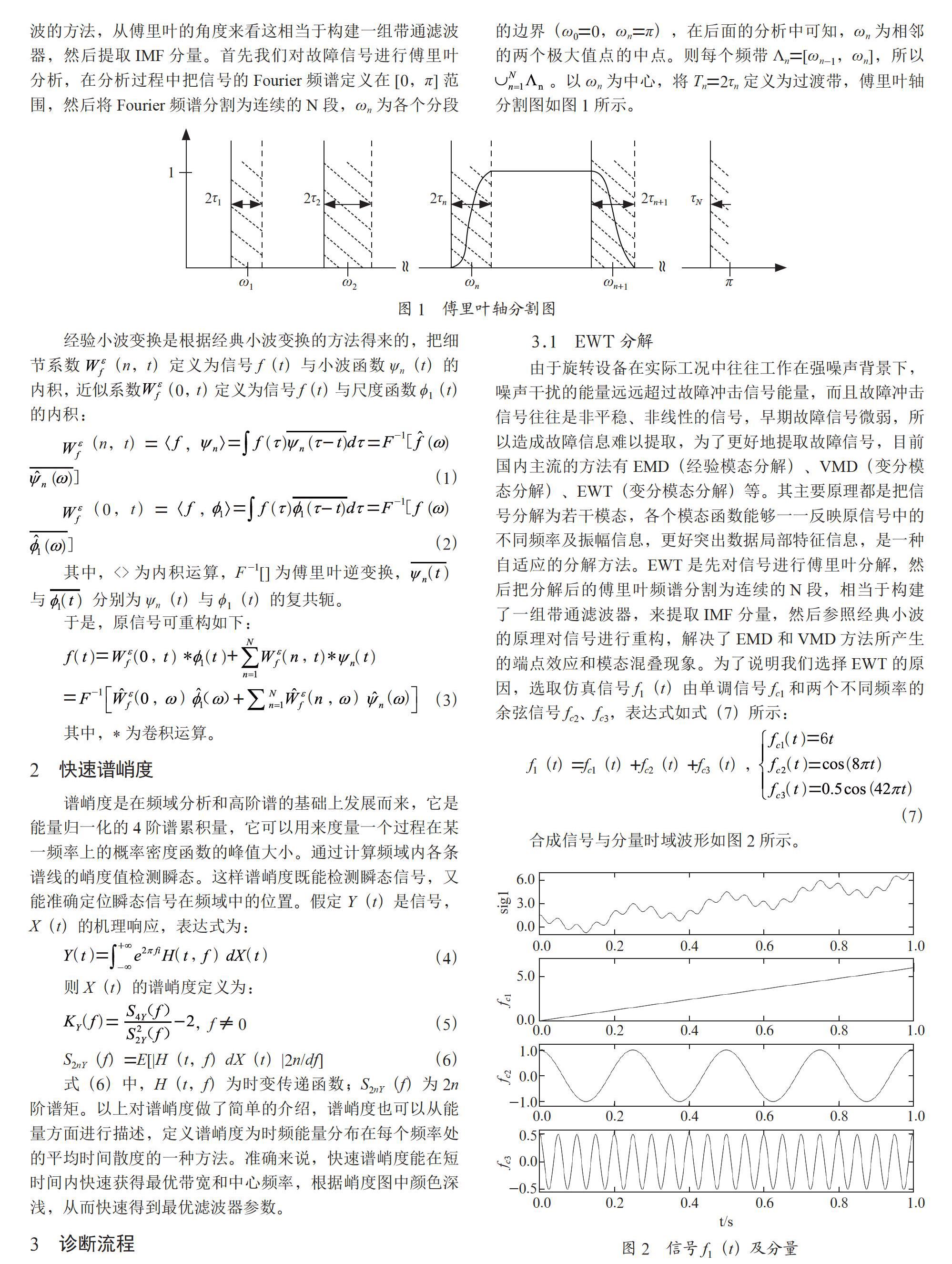 基于EWT和快速谱峭度的滚动轴承早期故障诊断