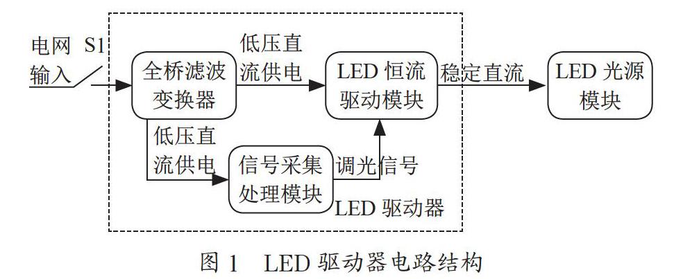 基于PWM调光的LED驱动器设计