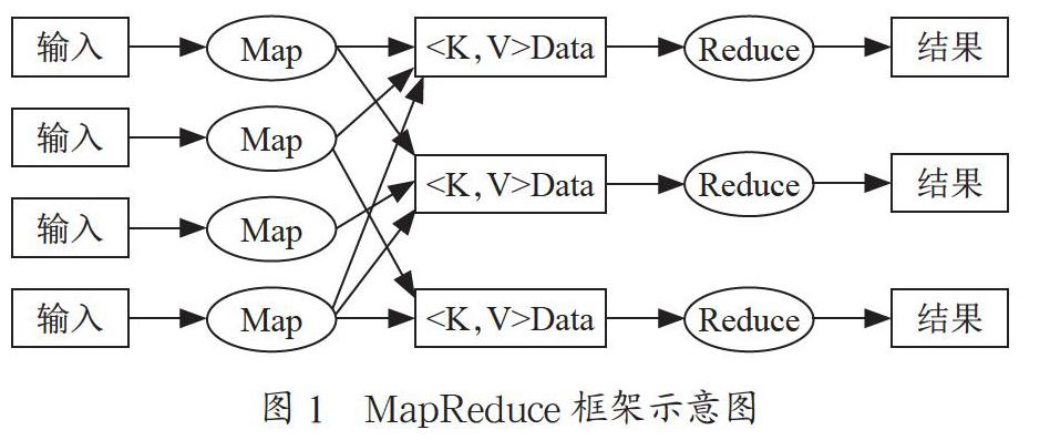 电子信息系统复杂网络环境系统优化设计