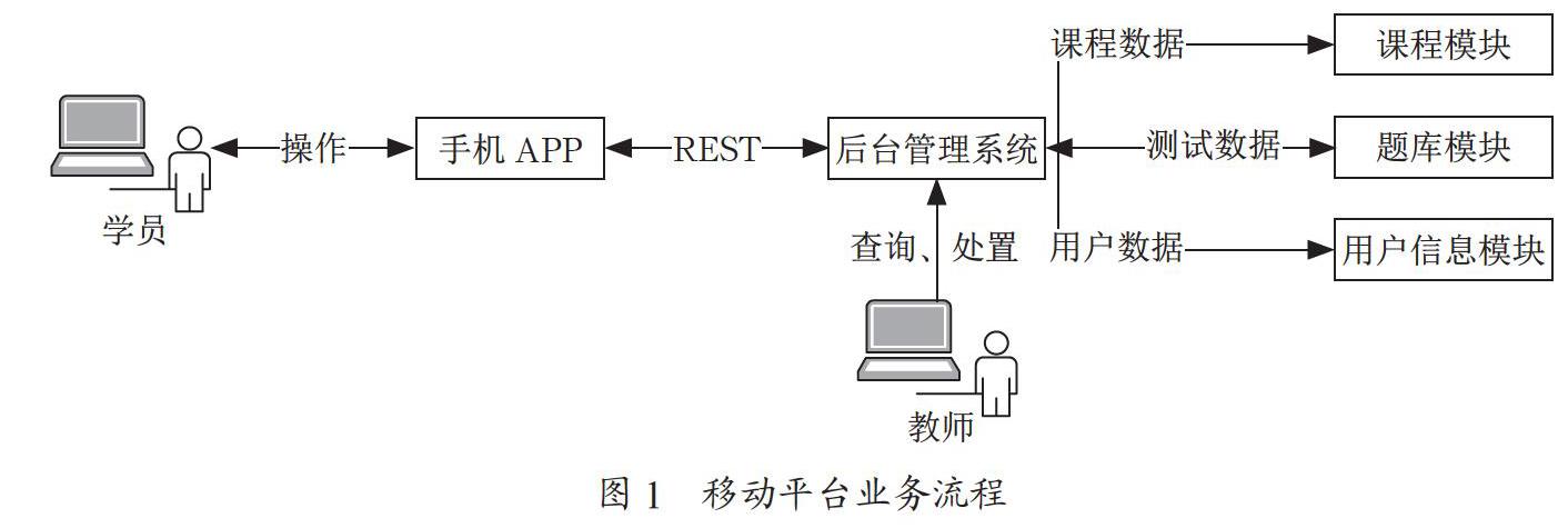 基于多媒体移动平台的计算机课程教学模式