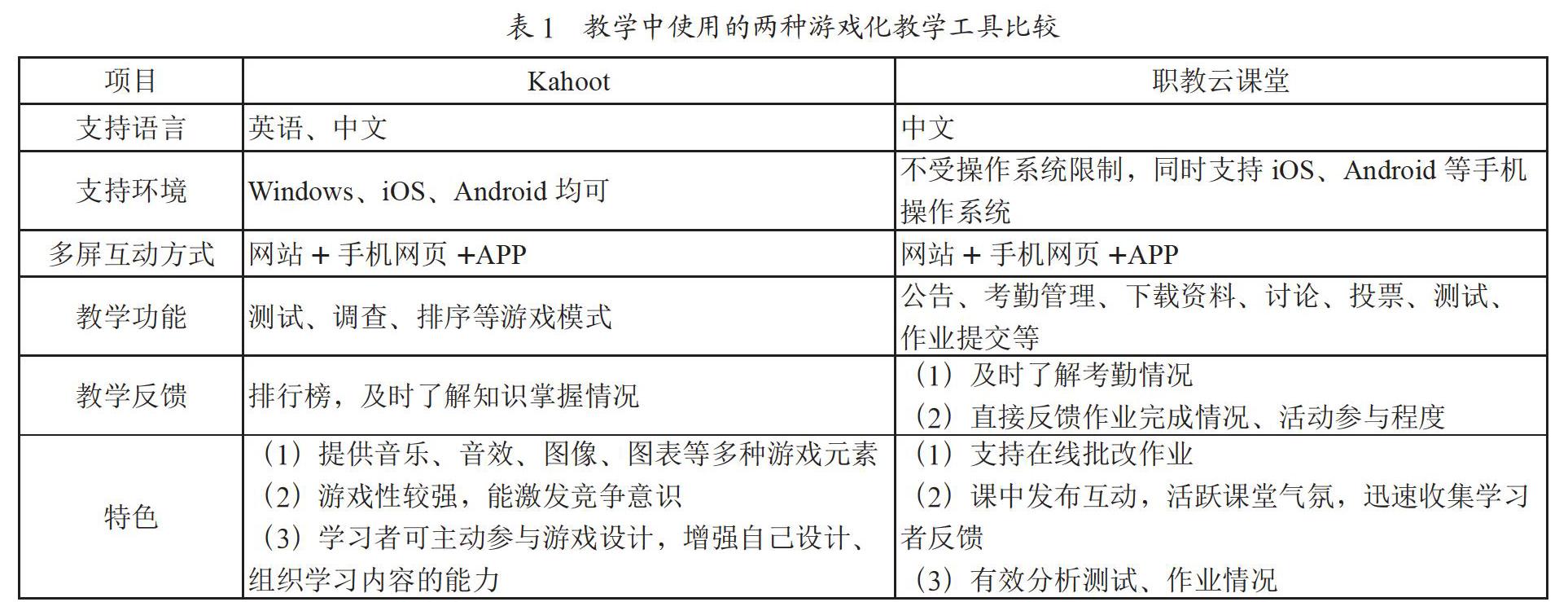基于移动端的游戏化教学创新实践研究