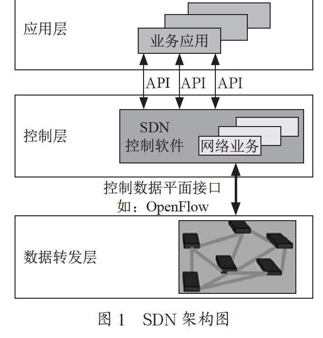 物联网与5G通信技术融合的研究