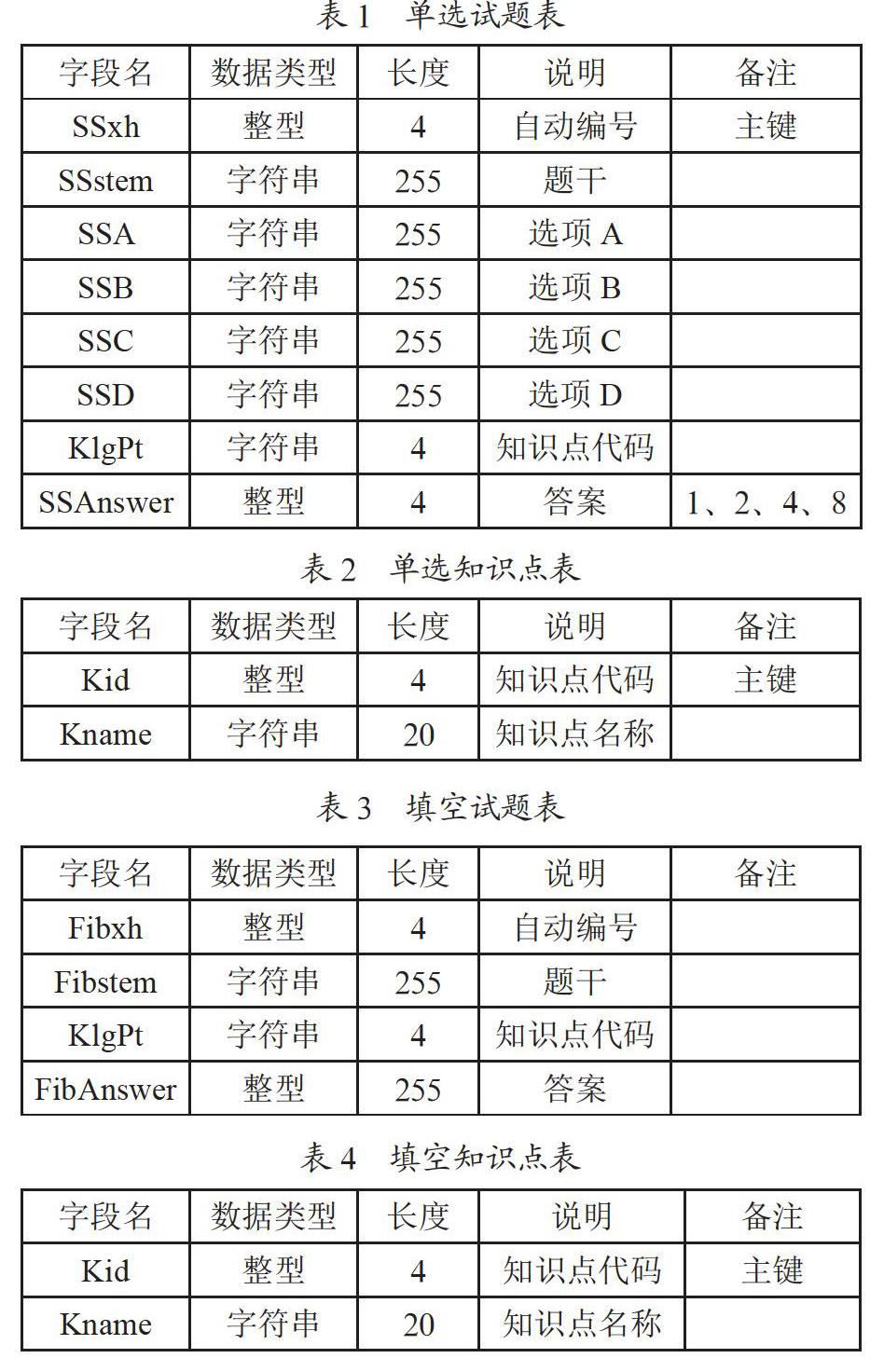基于英语AB级考试的智能组卷算法研究