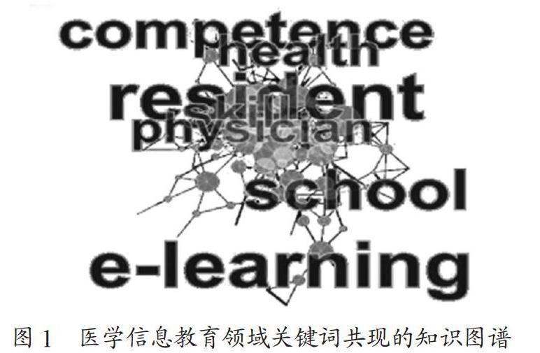 医学信息教育研究领域知识图谱绘制与分析