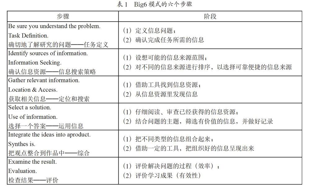 Big6模式在高中信息技术教学中的应用研究