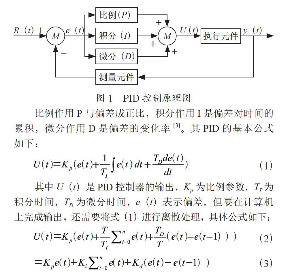 基于遗传算法优化的增量式PID控制器设计与实现