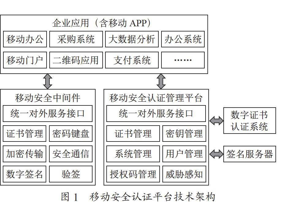 基于移动数字证书的企业安全认证应用研究