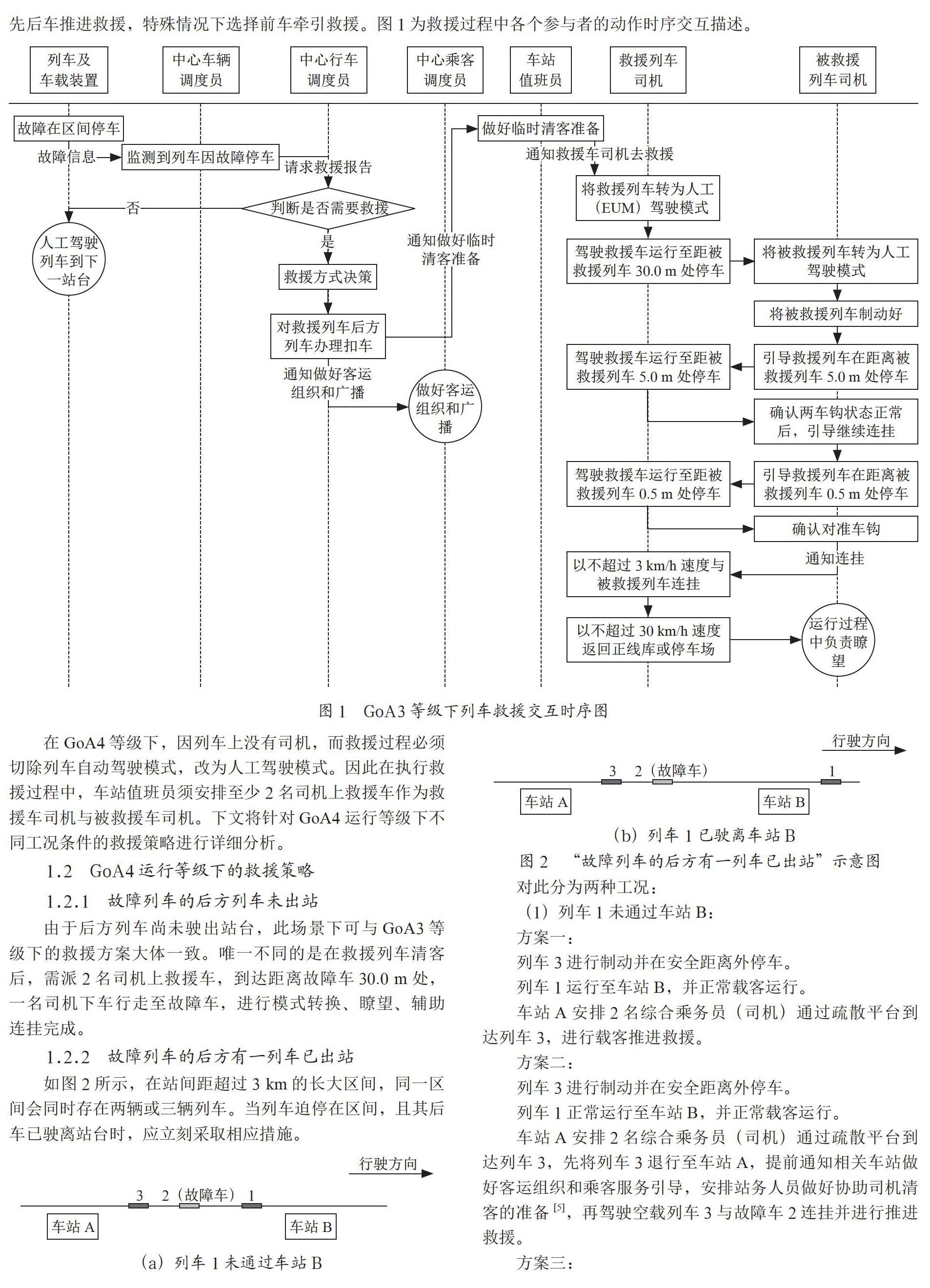全自动运行系统下列车救援分析与决策