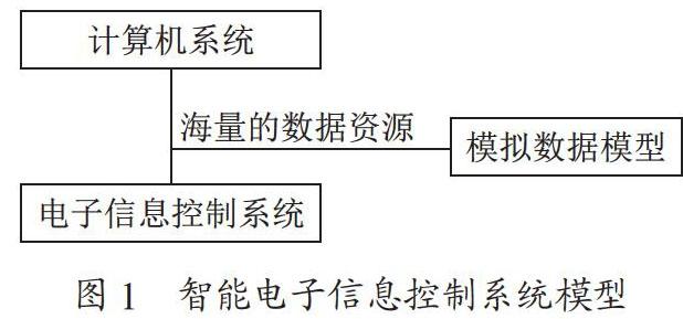 电子信息工程自动化设计中智能技术的运用分析
