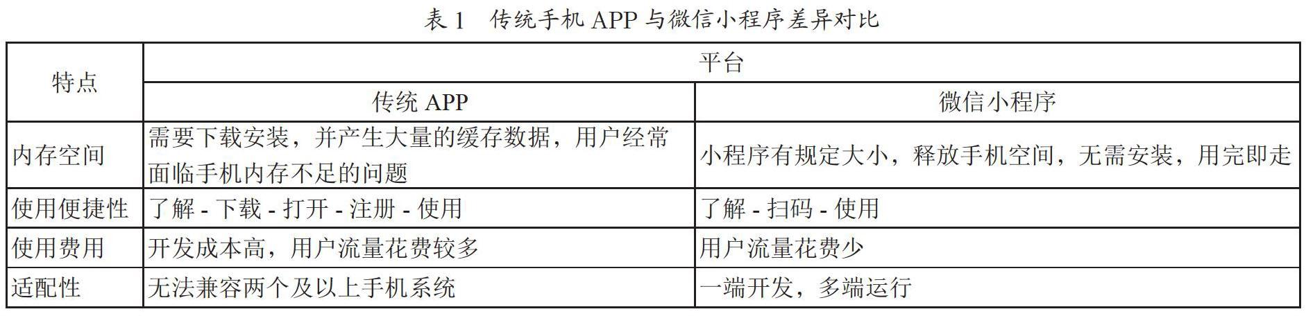 基于小程序的地方高校大型仪器共享系统设计探究
