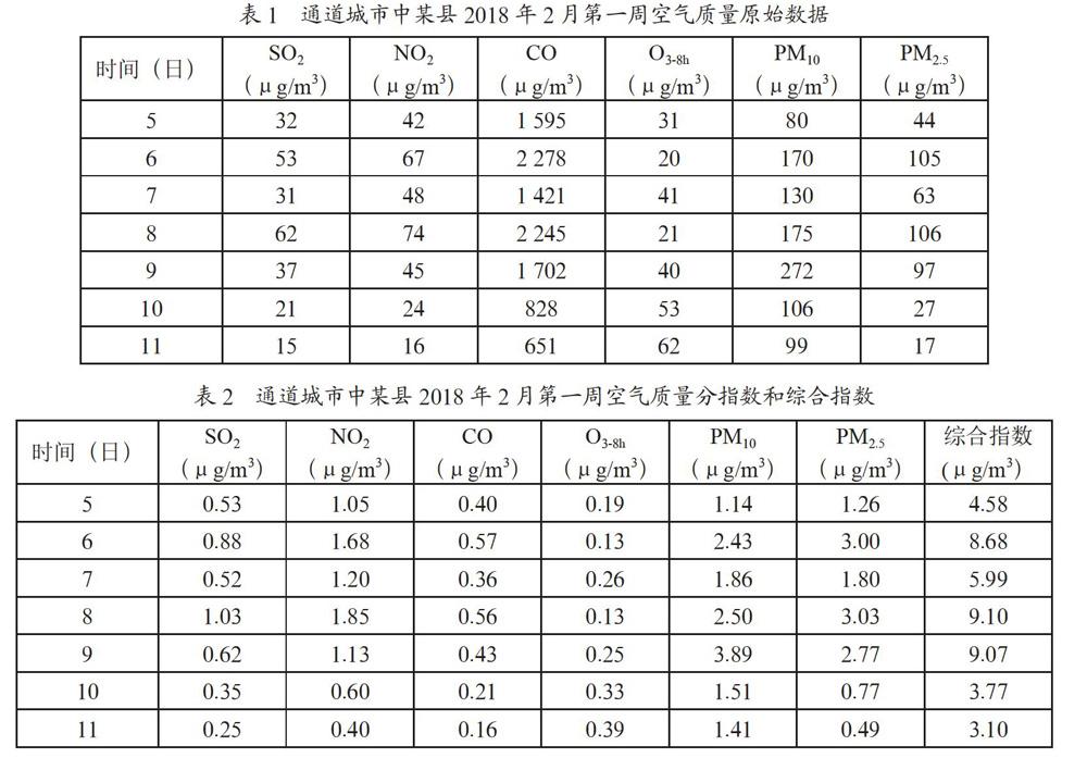 网络环境下初中信息技术有效教学策略研究