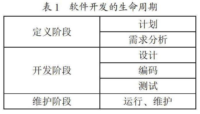 探析“软件工程”课程案例教学优化策略