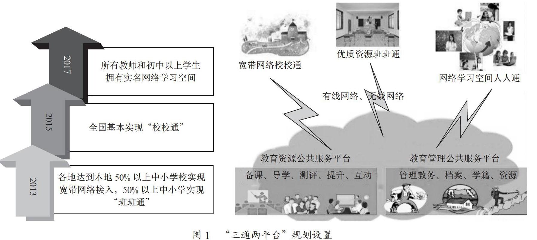 浅议“互联网+”背景下的信息化课堂教学