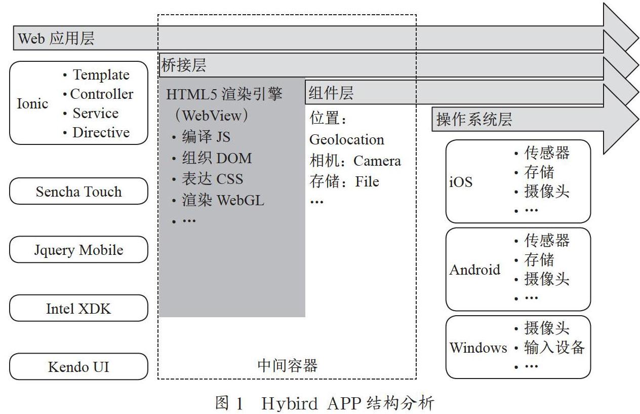 基于VR的文化遗产手机APP研究