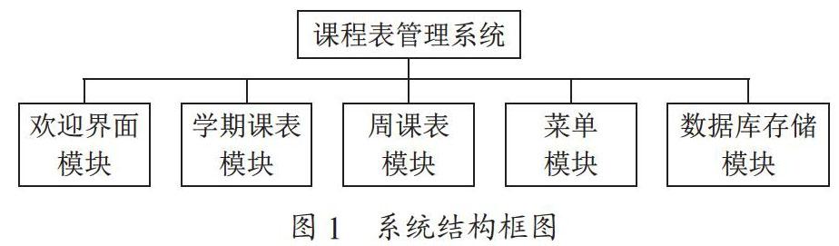 基于Android平台的课程表管理系统
