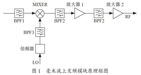 毫米波上变频模块的仿真与设计