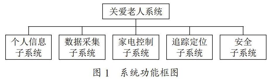 基于多网控制的关爱老人系统设计与实现