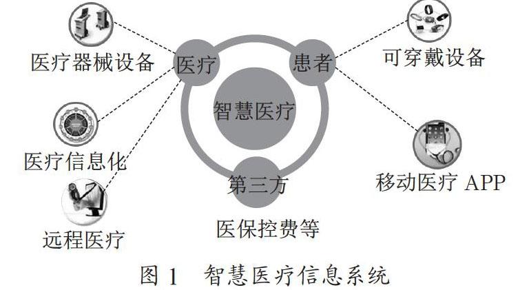 物联网通信技术在智慧城市中的应用