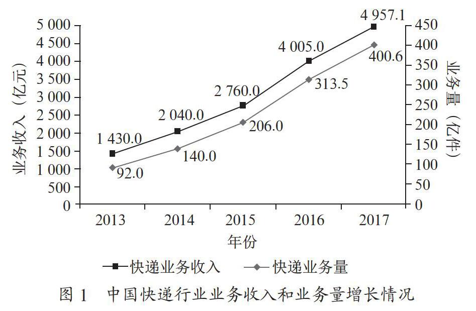 基于大数据的物流“最后一公里”问题分析