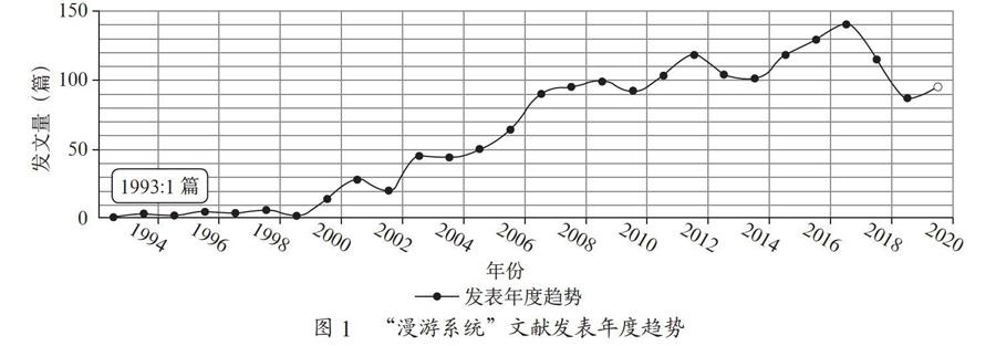 漫游系统功能现实技术研究