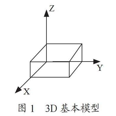 “3D视力”电影院液晶眼镜设计方案